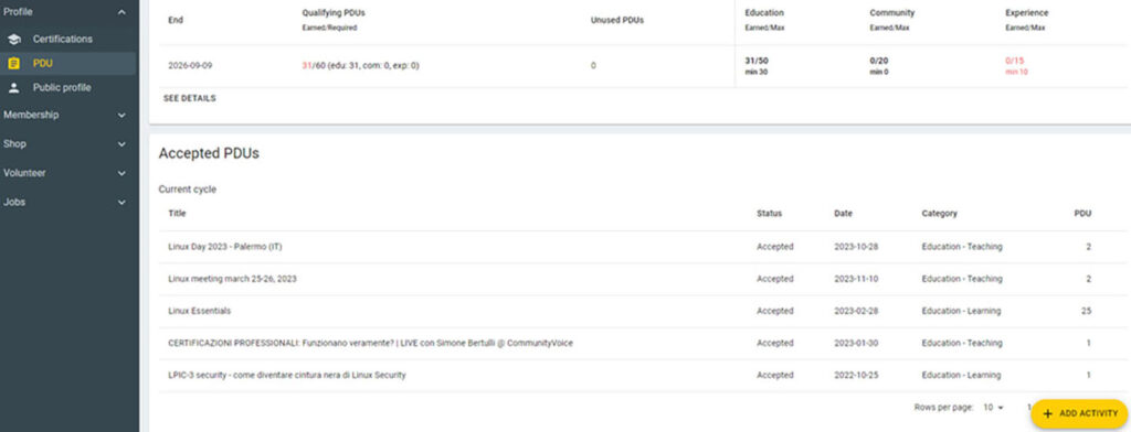 Figure 3. List of PDUs submitted.